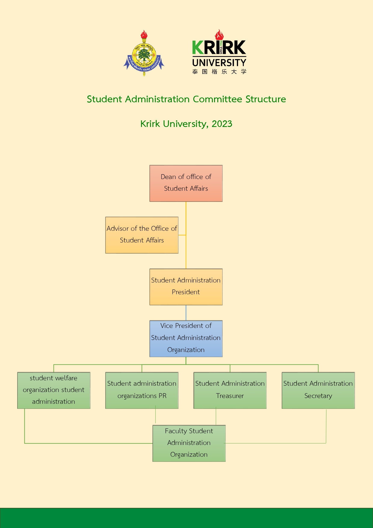 Governing Body – Krirk University SDGs